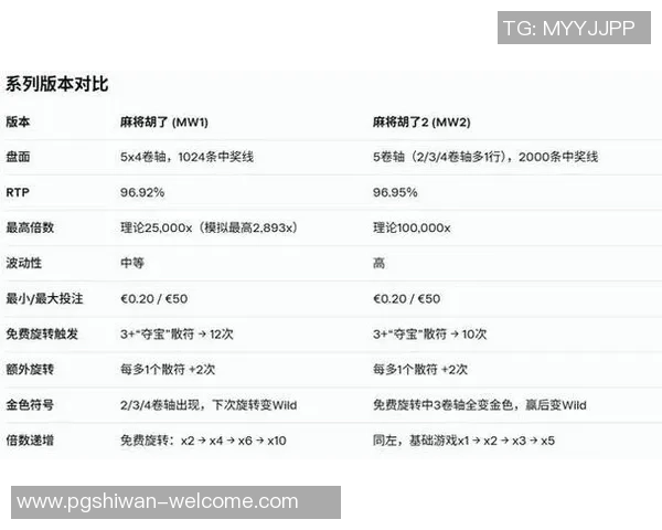 pg麻将胡了下载地址-探寻PG麻将胡了下载地址的正确途径-pg麻将胡了下载地址
